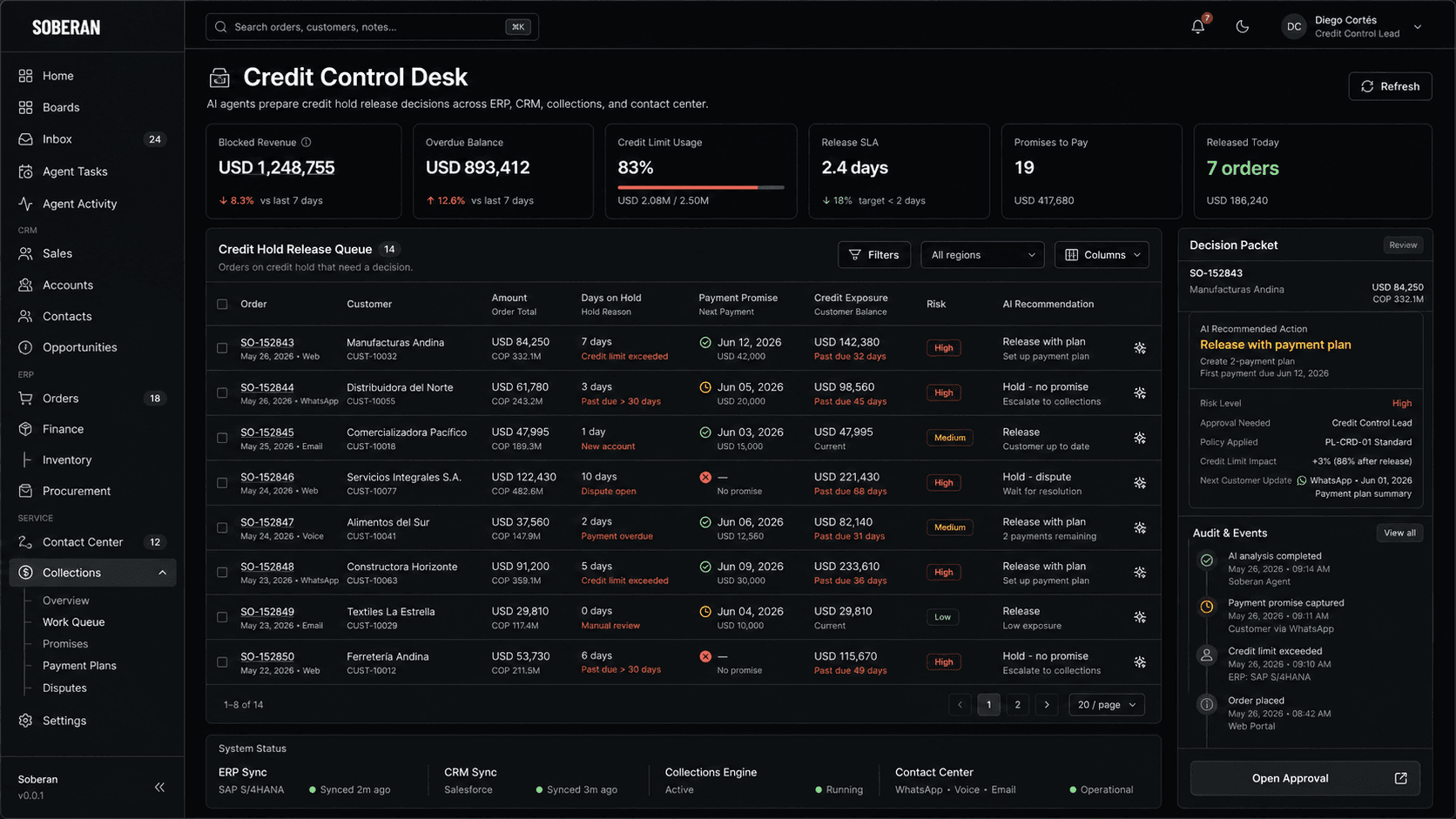 Soberan credit control dashboard showing blocked orders, credit exposure, payment promises, release recommendations, ERP and CRM sync, contact-center status, approvals, and audit history