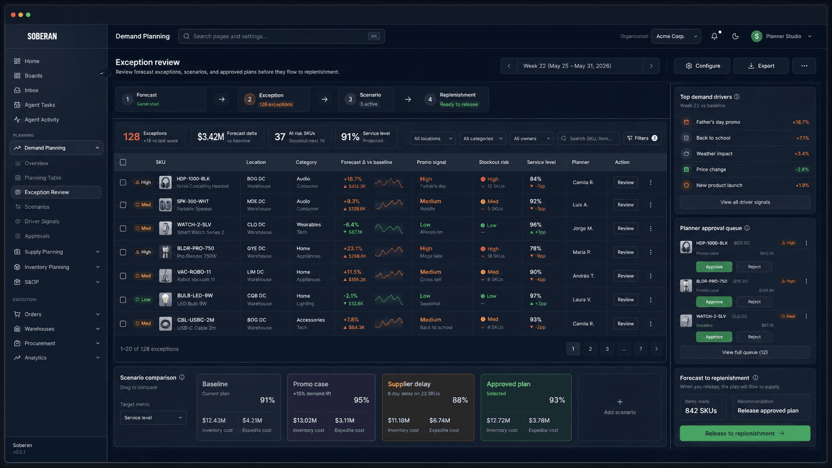 Tablero estilo Soberan de revisión de excepciónes de demanda con deltas de pronóstico por SKU, escenarios, cola de aprobación y liberación a reabastecimiento