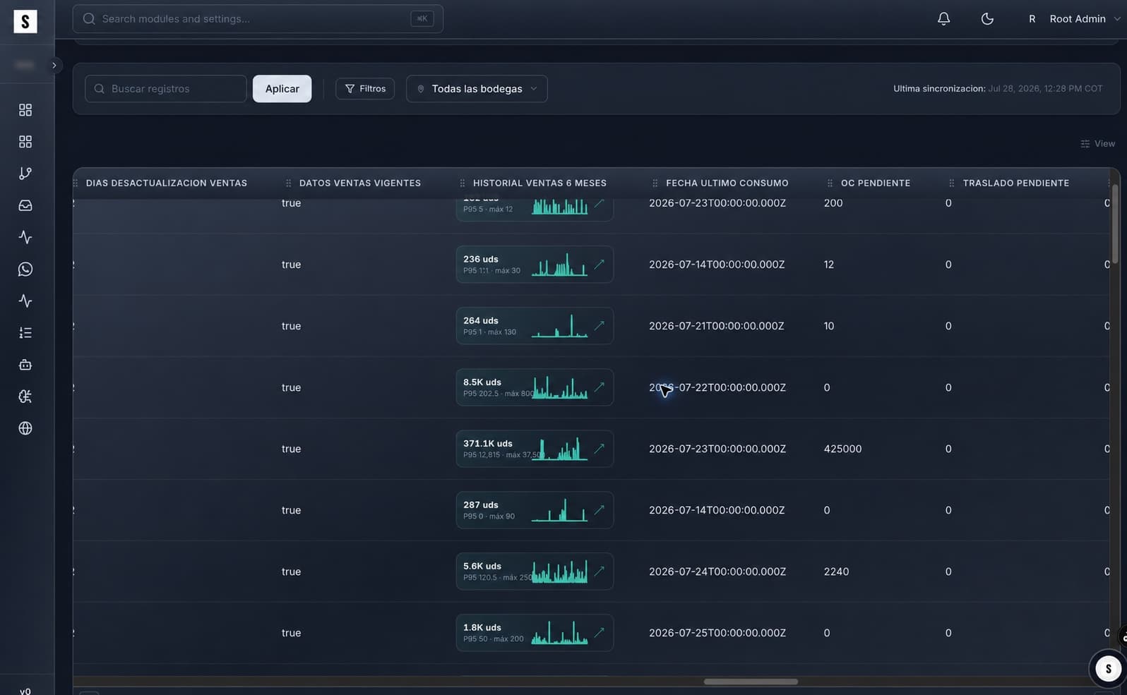 SOBERAN ERP demand planning workspace with live sales history, consumption, and purchase-order signals