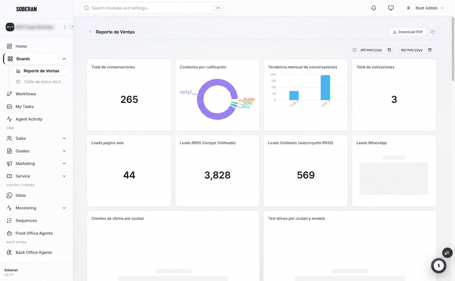 SOBERAN CRM sales pipeline and analytics workspace for evaluating AI-native CRM platforms